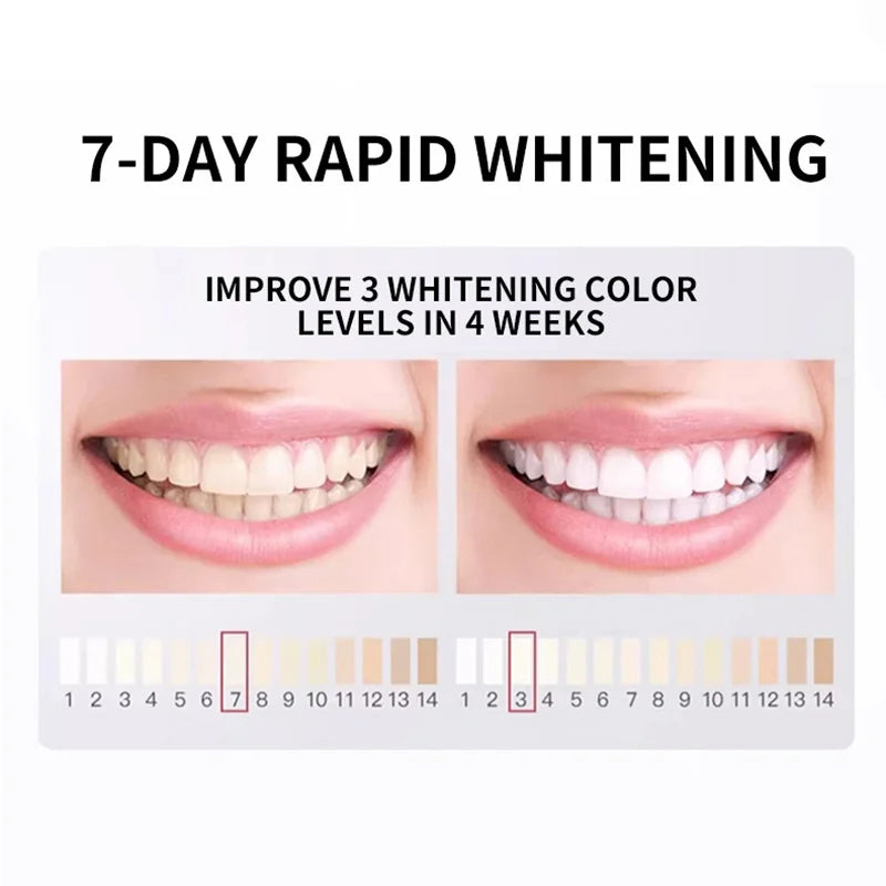 7.5% Nano-hydroxyapatite Toothpaste